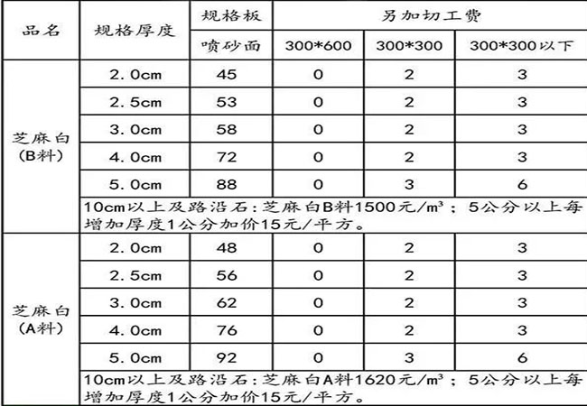 江西芝麻白路沿石价格(图2)