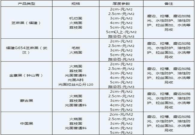 泌阳芝麻黑价格多少(图1)