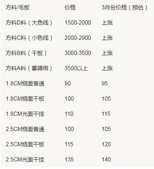 芝麻黑盲道砖价格范围多少(图5)