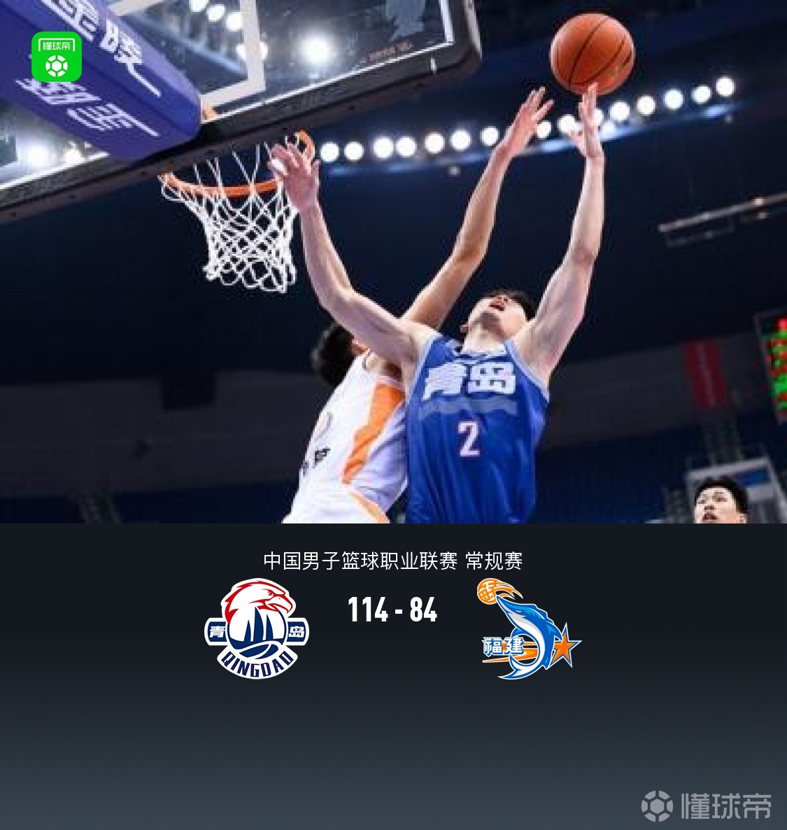 青岛5人上双114-84轻取福建，赵嘉义20分，韦瑟斯庞25+4+5